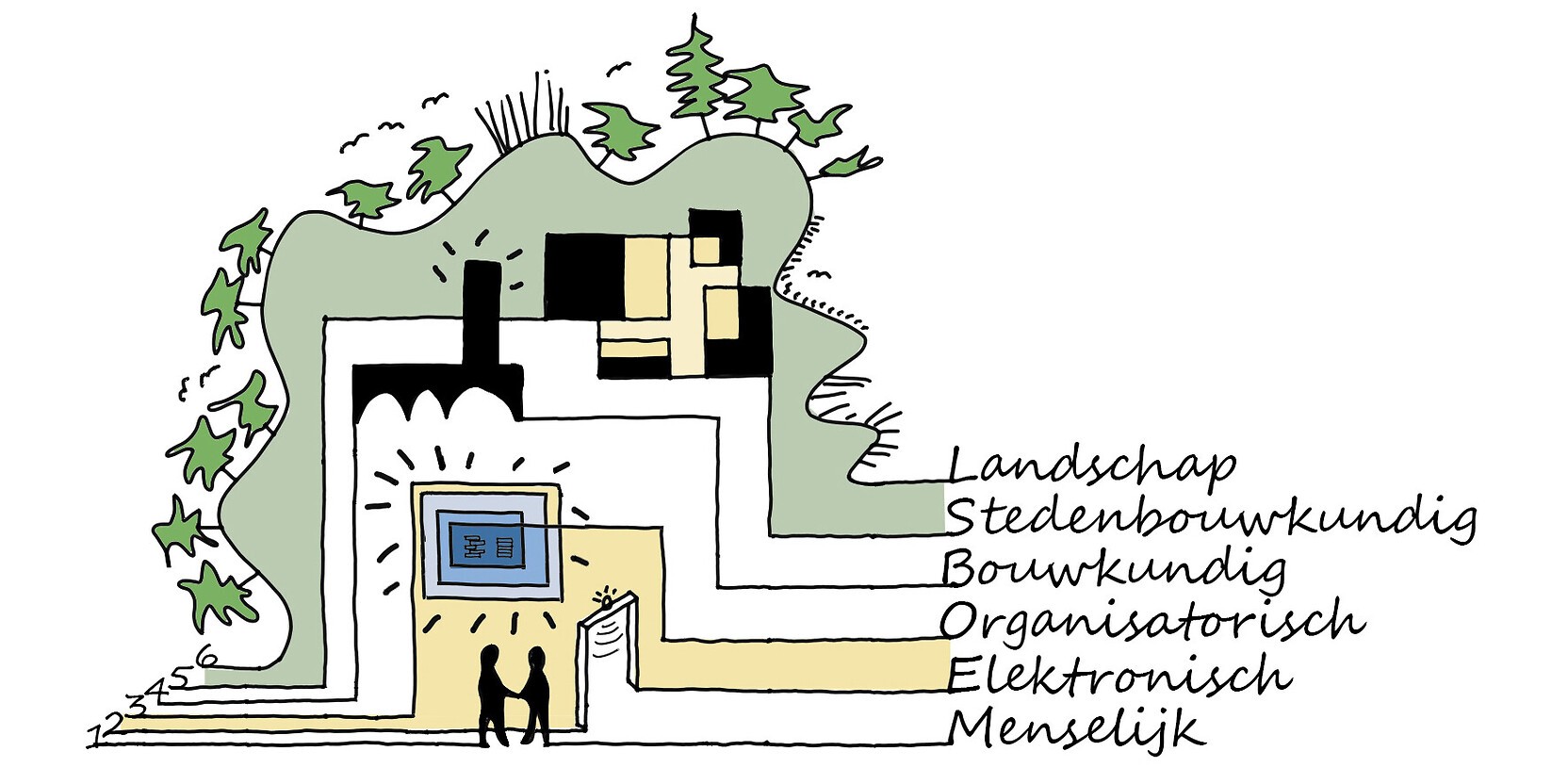 Onderzoek "Gradaties van Toegankelijkheid"