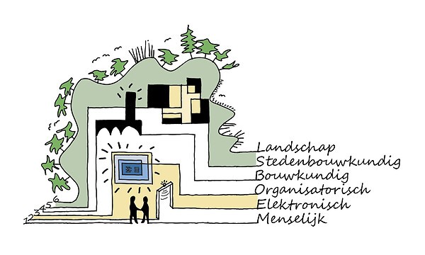 Onderzoek "Gradaties van Toegankelijkheid"