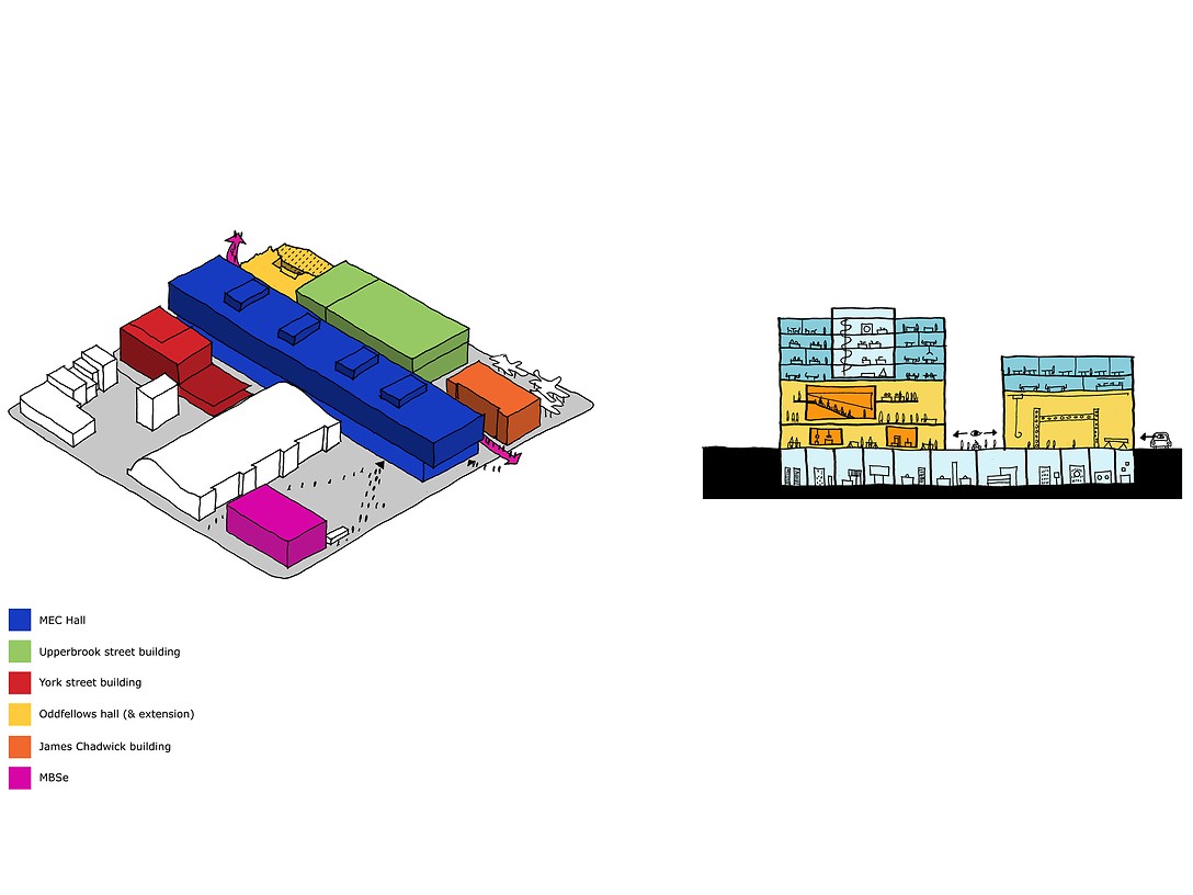 Manchester Engineering Campus Development, VK